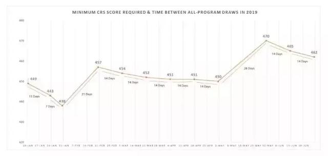 一周移民热点｜魁省移民免费学法语新政！希腊黄金签证计划暂缓