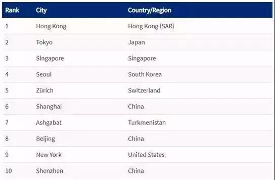 一周移民热点｜魁省移民免费学法语新政！希腊黄金签证计划暂缓