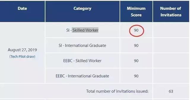 一周移民热点｜CRS涉税信息网再扩大，希腊取消资本管制