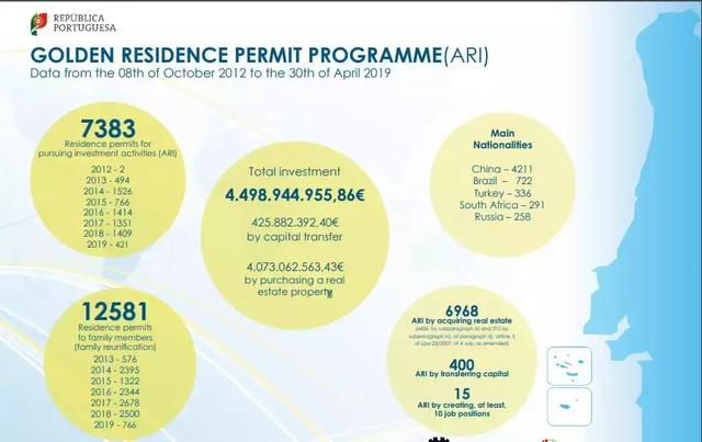 移民西班牙VS葡萄牙，开启锦鲤人生你Pick谁？
