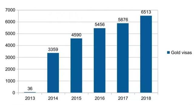 移民西班牙VS葡萄牙，开启锦鲤人生你Pick谁？