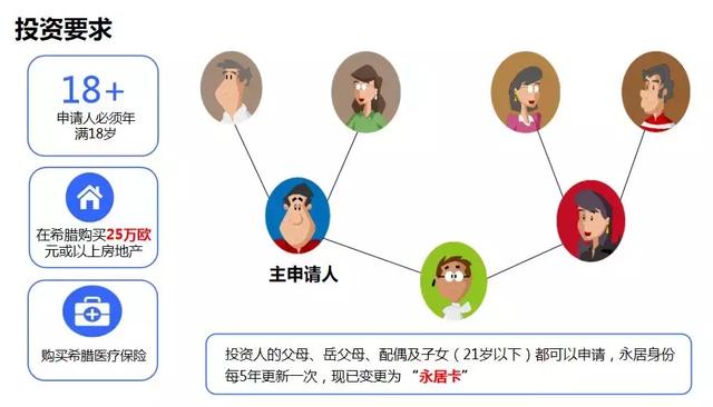 重磅！希腊黄金签证即将涨价！还能赶上25万欧的末班车吗？