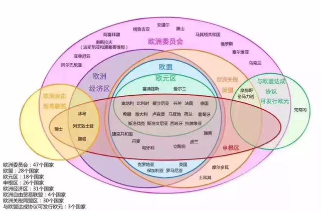 欧洲移民项目众多不会选？了解这些才能少走弯路