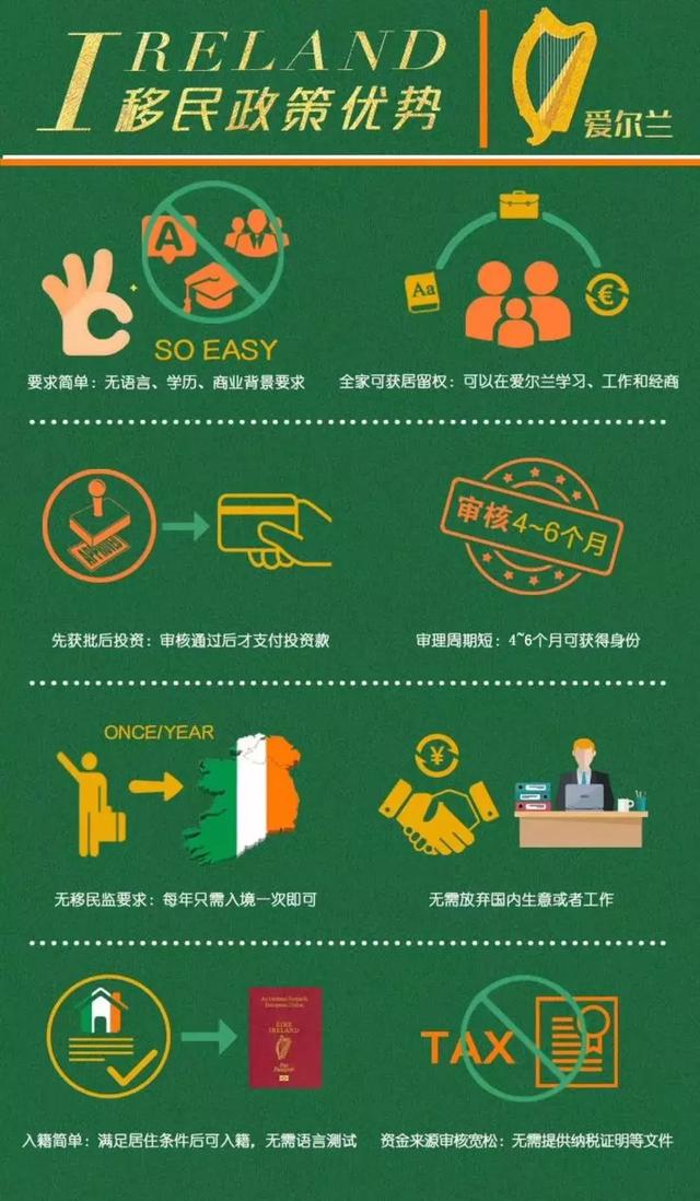 爱尔兰移民持续火爆！2019最后一次申请窗口期延后