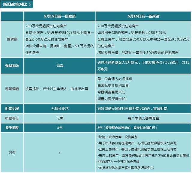 塞浦路斯移民新政迎60天宽限期，递交申请迫在眉睫