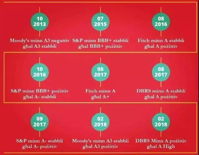 马耳他移民的含金量到底有多高？看完让人惊叹...