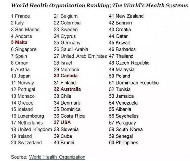马耳他移民的含金量到底有多高？看完让人惊叹...