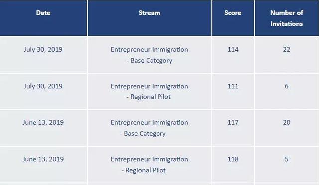 BC省10万加币试点移民项目又增新社区，新一轮抽签分数降低