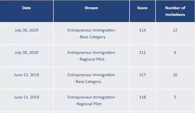 讲座｜火速抢位~为您独家揭秘BC省10万加币小镇移民计划新动向