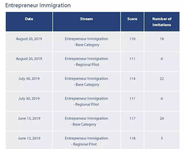 10万加币拿枫叶卡！加拿大BC省区域试点计划，最新EOI分数出炉