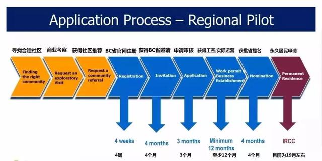10万加币拿枫叶卡！加拿大BC省区域试点计划，最新EOI分数出炉