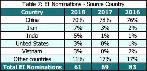 利好！加拿大BC省2018年度移民报告出炉，申请通过率高达86.6%