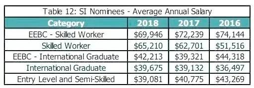 利好！加拿大BC省2018年度移民报告出炉，申请通过率高达86.6%