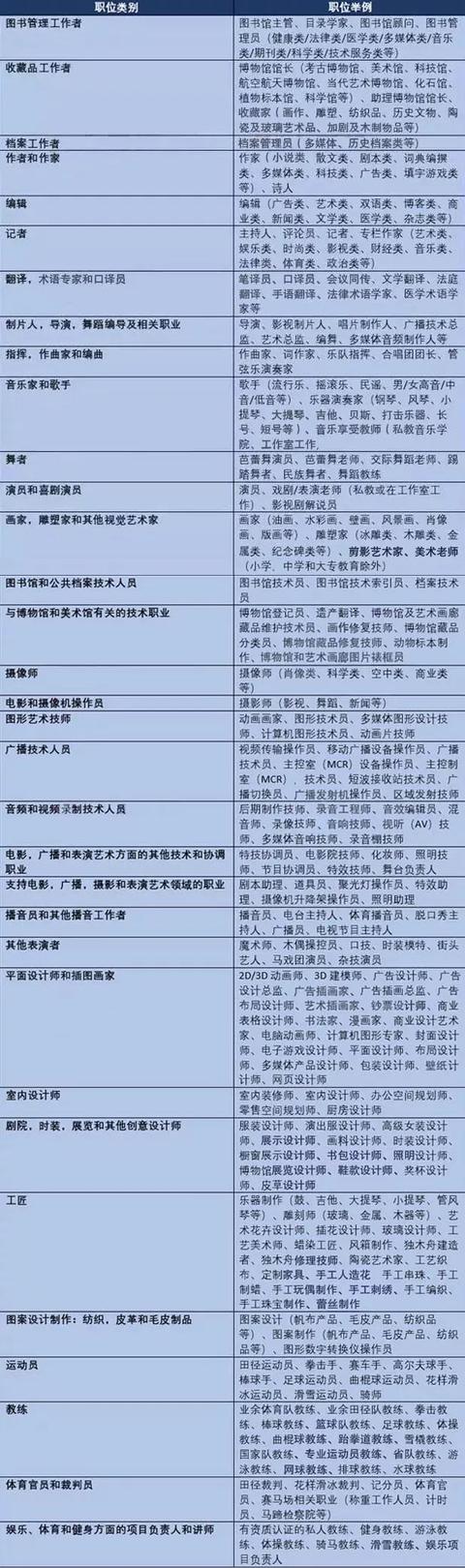 好消息！加拿大这个黄金移民项目审理周期周期再创历史最短