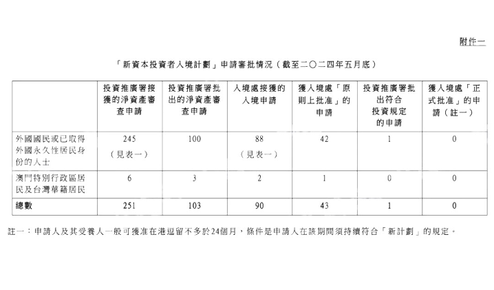 香港新投资者入境计划