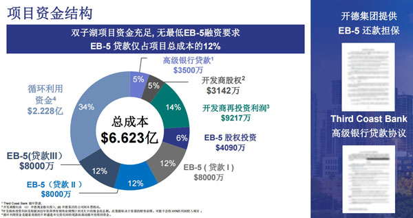 双子湖别墅社区 双子湖别墅社区