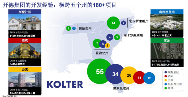 Kolter开德集团 Kolter开德集团