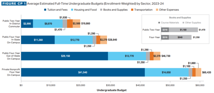 高等教育学费报告