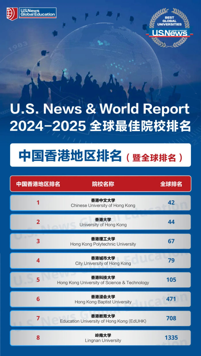 U.S. News全球最佳院校排名