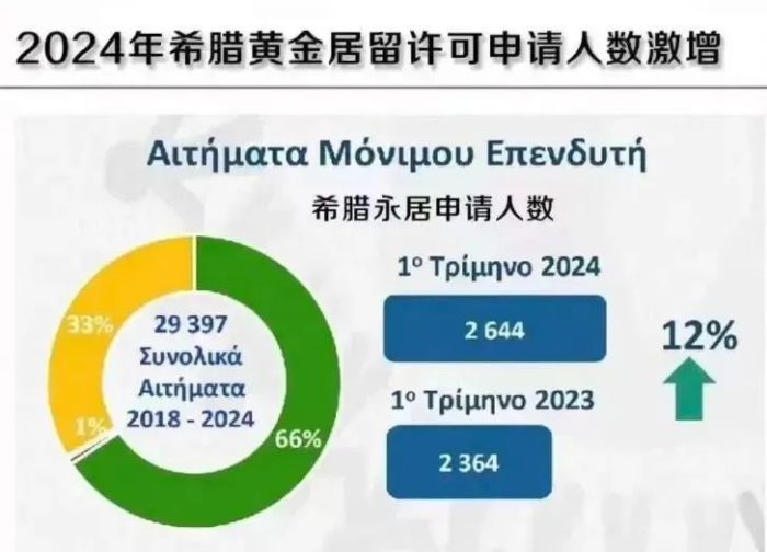 希腊黄金居留许可