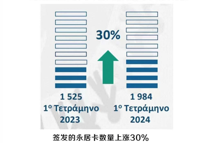 希腊黄金居留许可