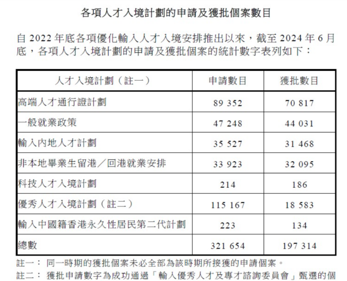 香港高才通计划