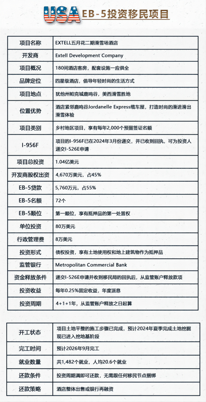 美国EB5投资项目