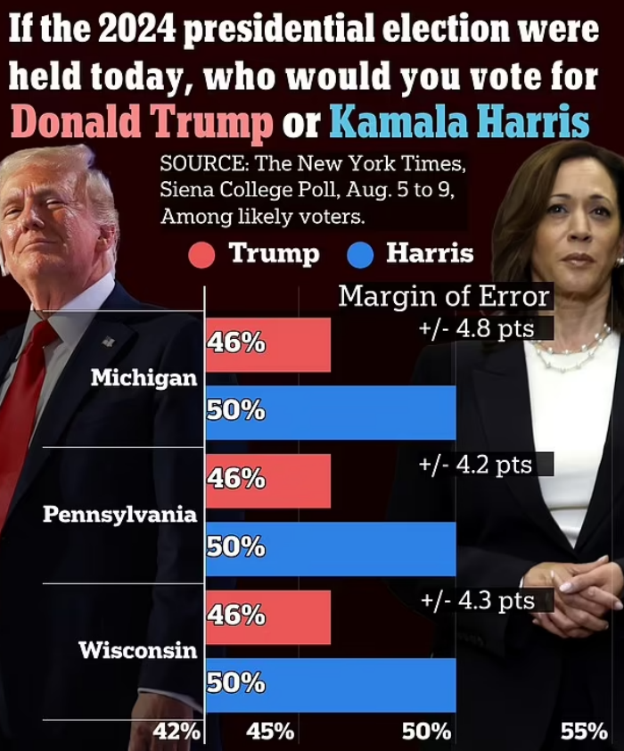 美国大选最新民调