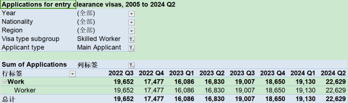 雇主担保工签申请数量
