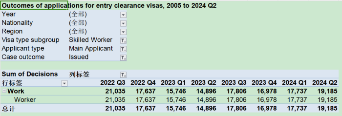 雇主担保工签获批数量