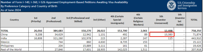 2024财年Q3申请数据