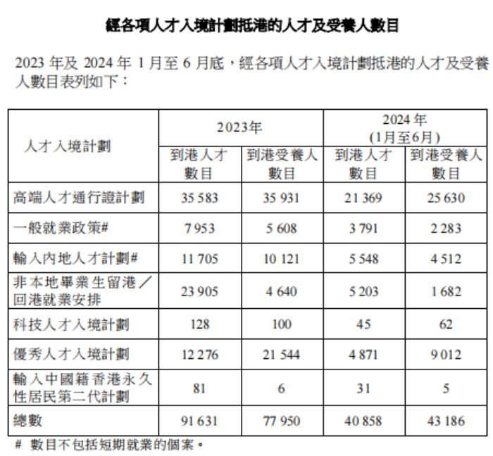 各项人才计划申请