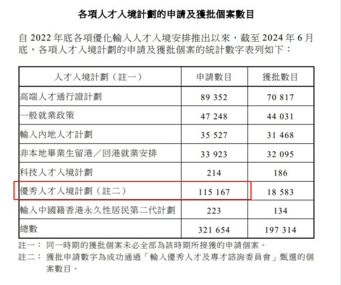各项人才计划申请