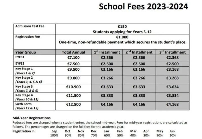 希腊拜伦国际学校收费标准