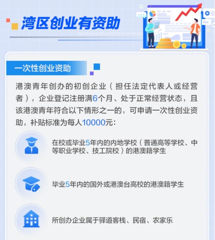 湾区创业有资助 湾区创业有资助