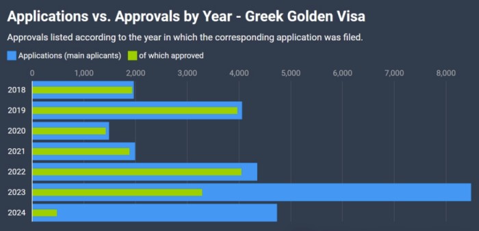希腊黄金签证新申请