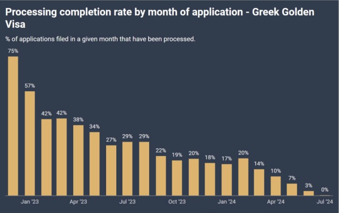 希腊黄金签证申请