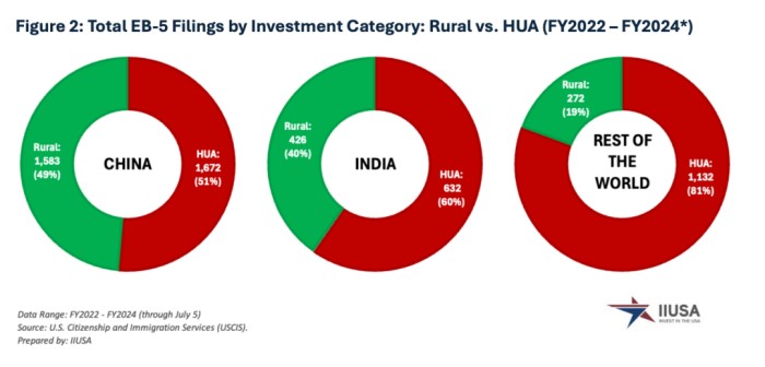 申请人投资偏好