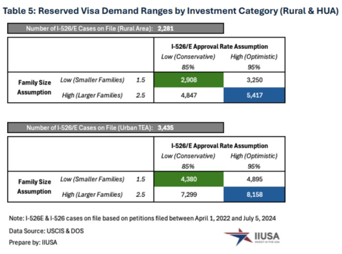 乡村和高失业项目签证预算