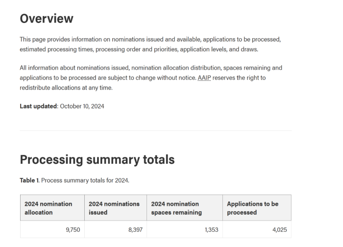 阿省年度配额使用情况