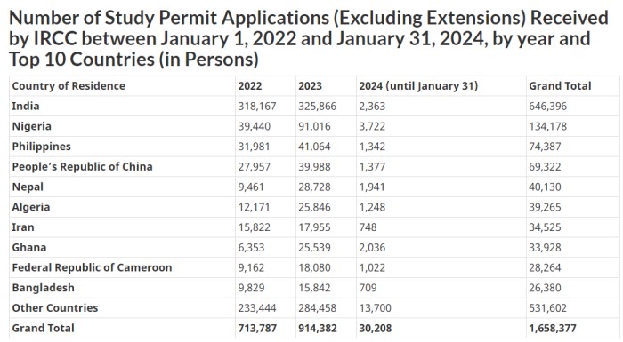 印度人学签数量