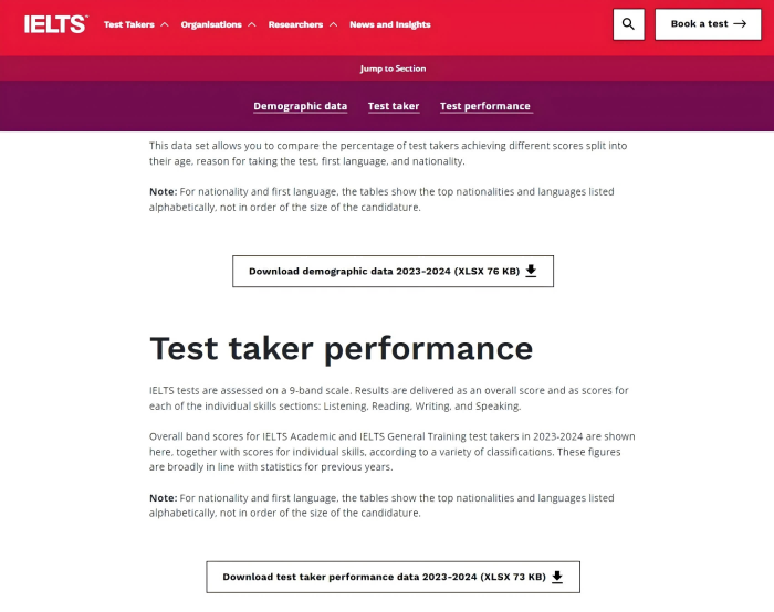 2023-2024年雅思考生全球数据报告