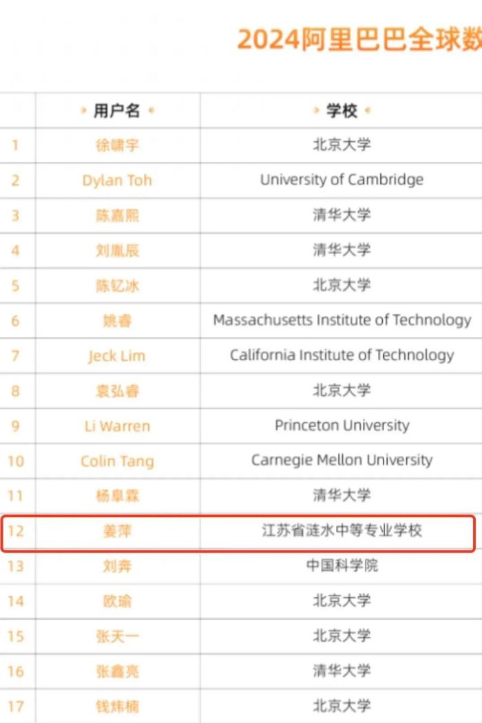 阿里巴巴全球数学竞赛
