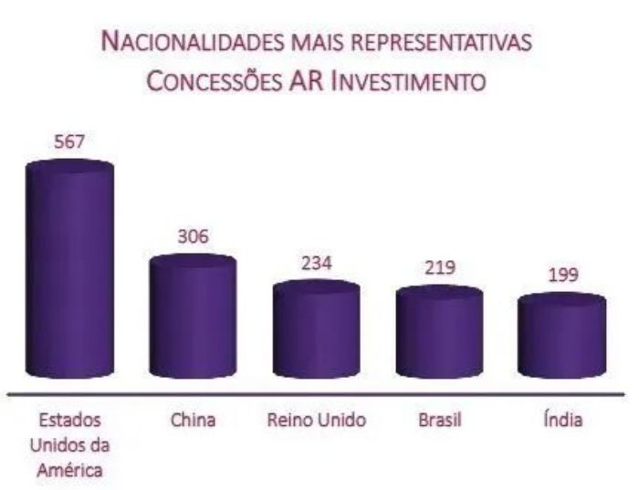 葡萄牙移民国家