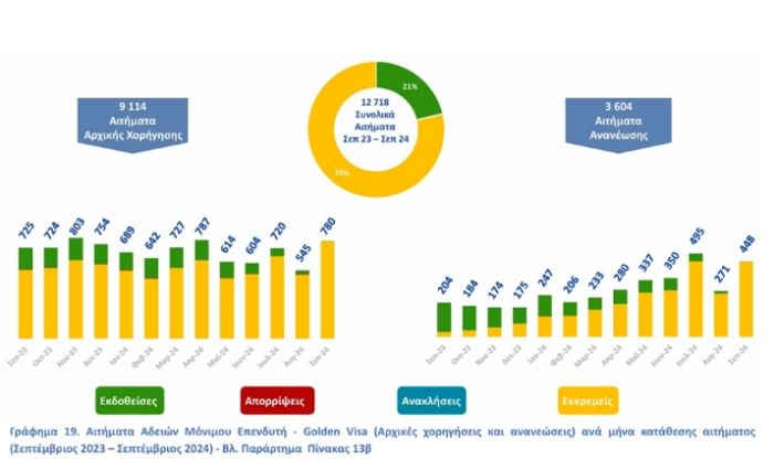 希腊移民大数据