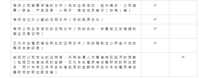 通过转计划续签要求更严格