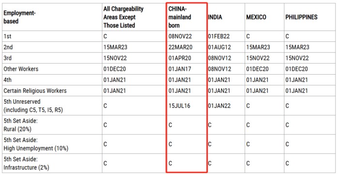 职业移民排期表A