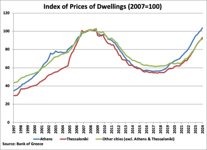 希腊央行最新数据