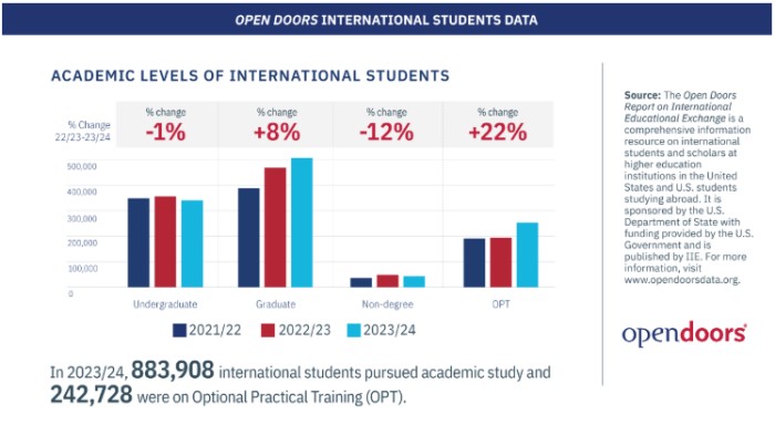不同学历阶段的维度