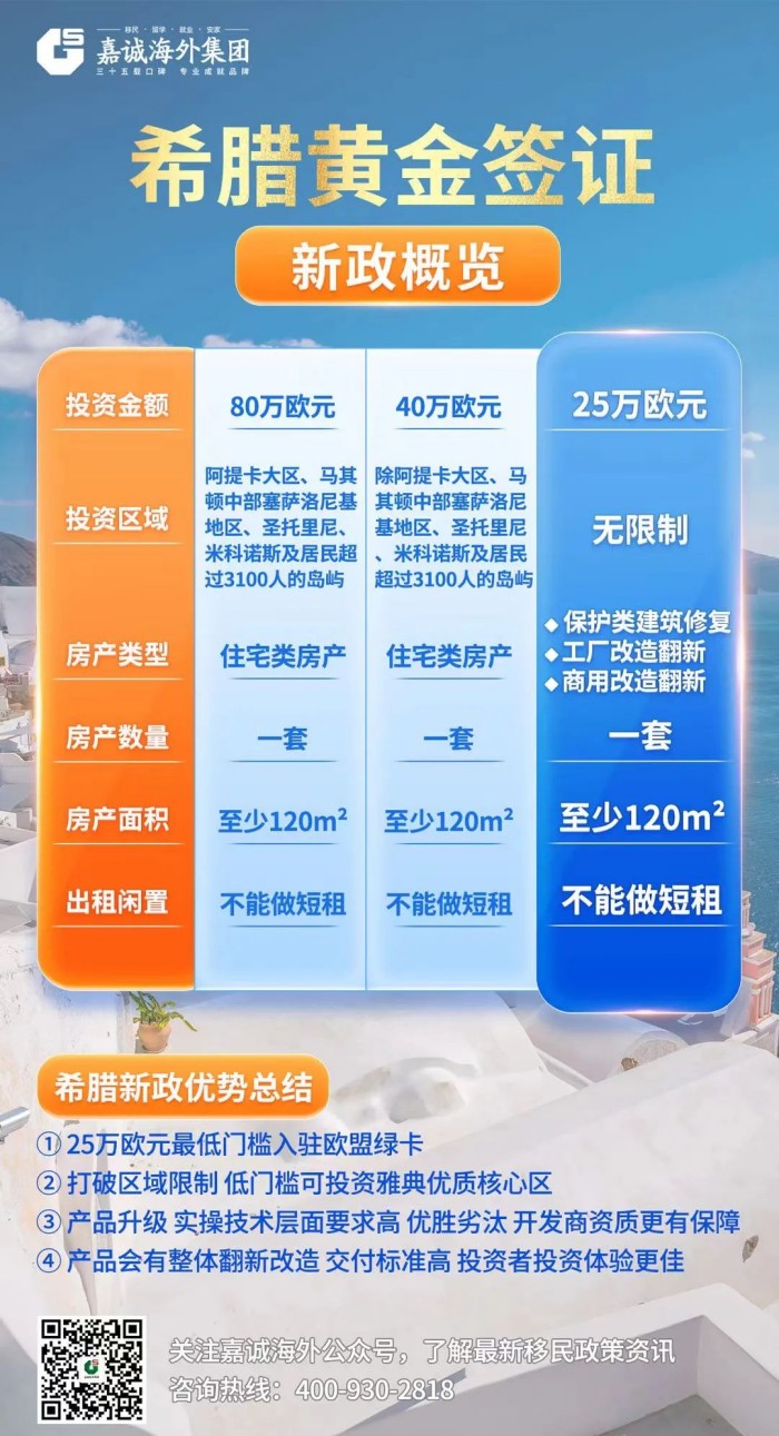 希腊黄金签证新政